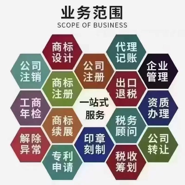 濮阳代理记账